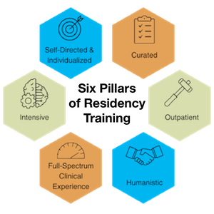 self-directed and individualized, curated, intensive, outpatient, full-spectrum clinical experience, humanistic