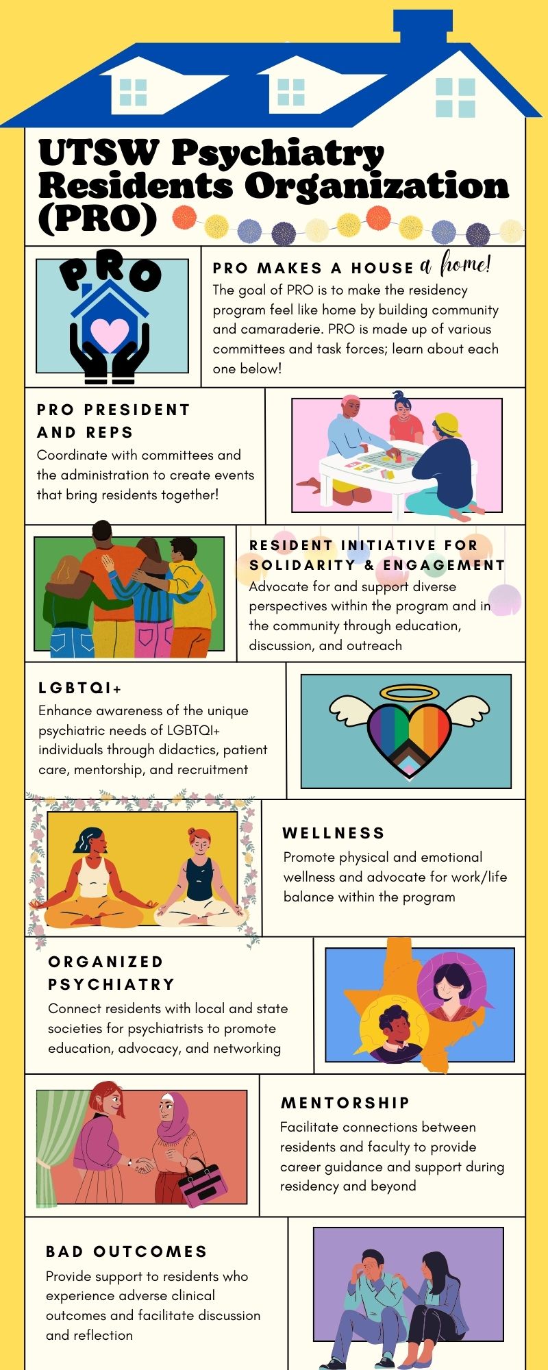 Psychiatric Residents Organization Infographic for Psychiatric Residents Organization