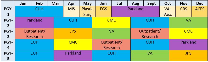Rotation Sample Table